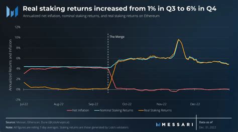 highest staking rewards|9 Cryptos Offering the Highest Crypto Staking Yields in 2024.